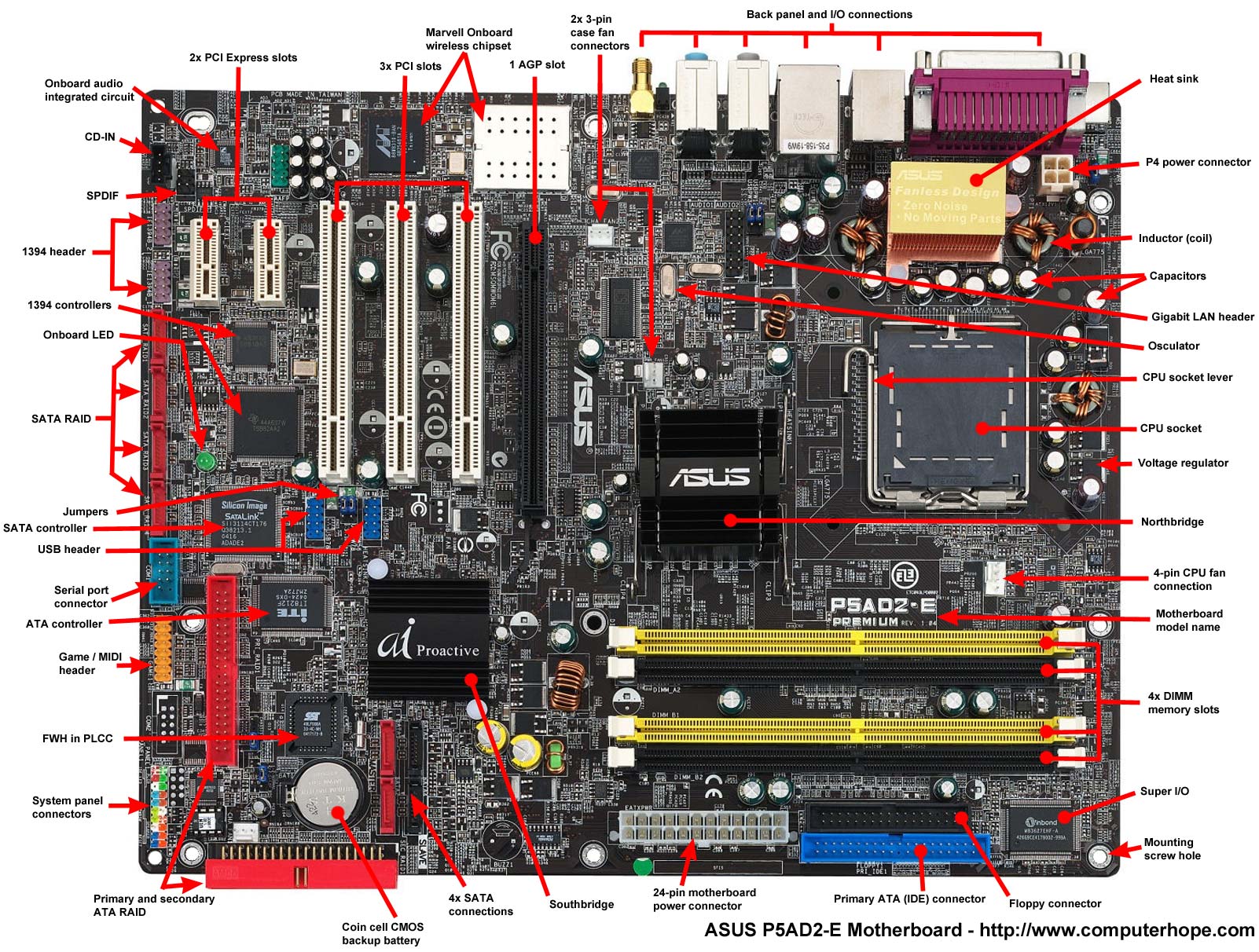 esonic mother board driver